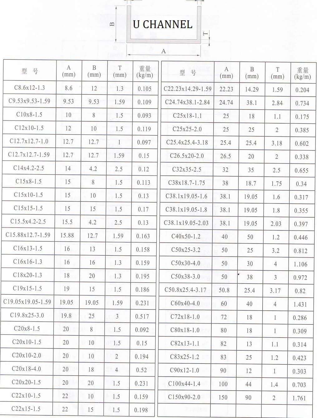 Aluminum U Channel Sizes Chart