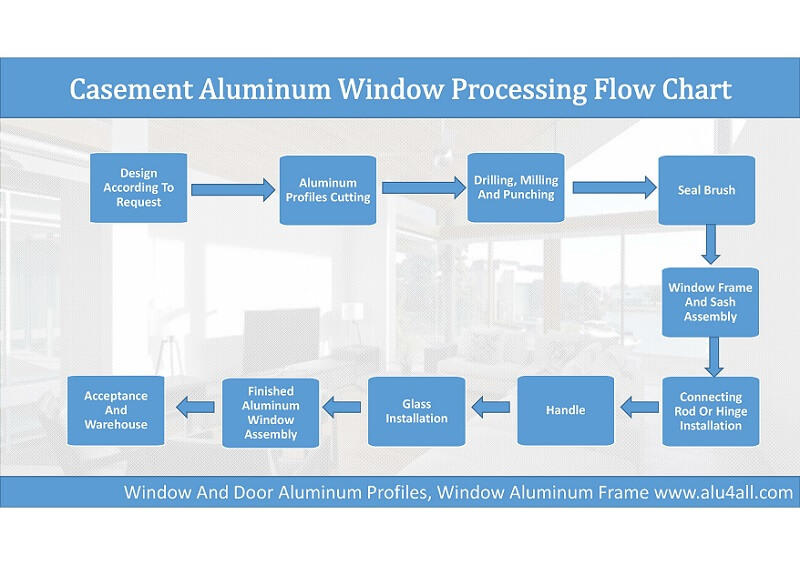 aluminum door and window manufacturing business plan pdf