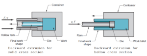 All You Need To Know About Aluminum Extrusion Production