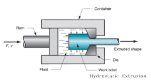 All you need to know about aluminum extrusion production