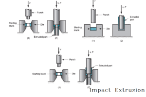 All you need to know about aluminum extrusion production